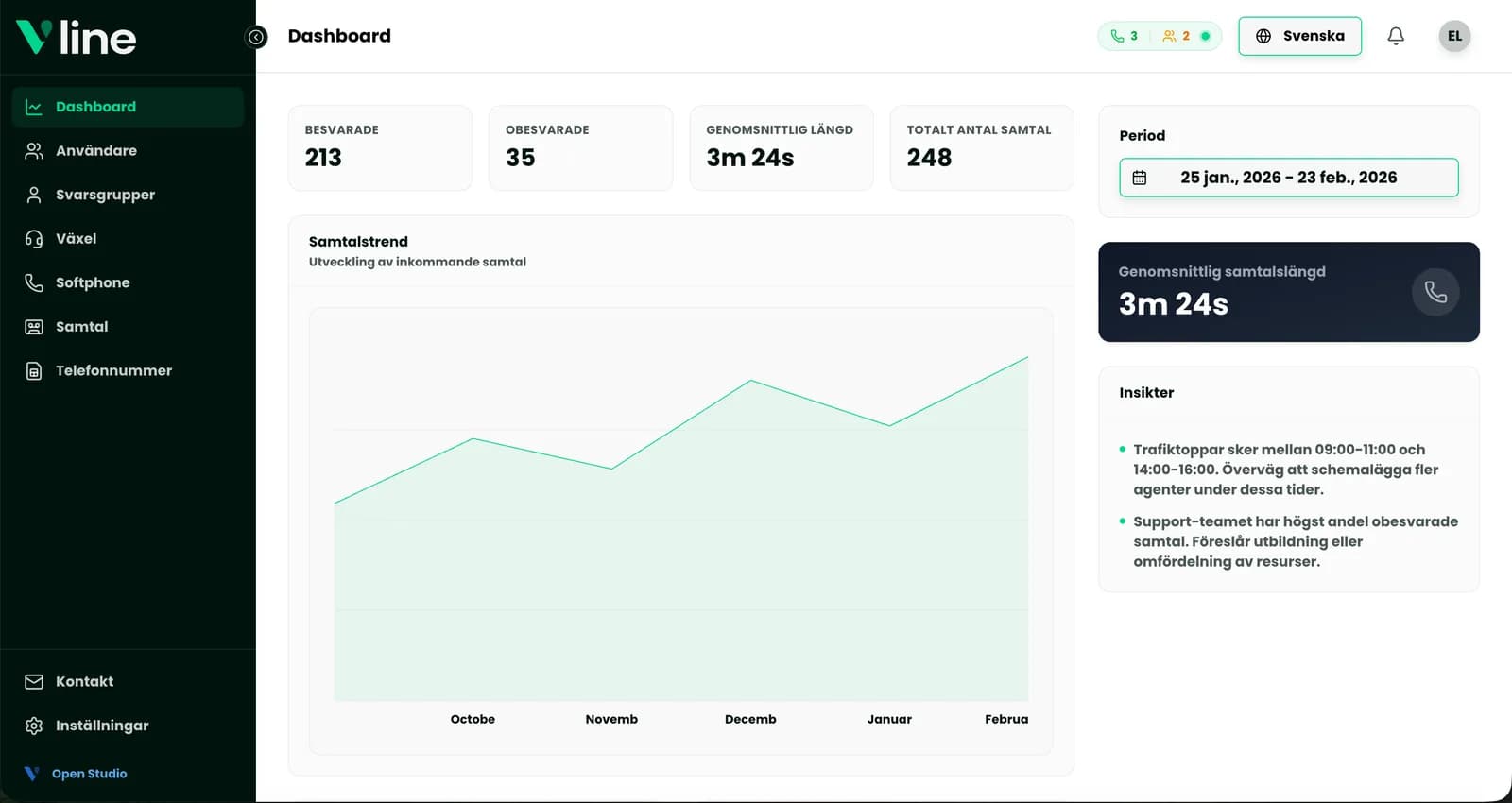 VLine-dashboard som visar läget just nu